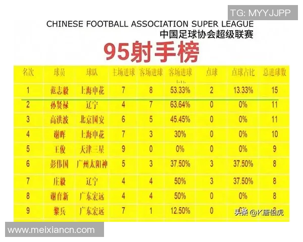 中国近十年足球球员实力排名解析与发展趋势分析